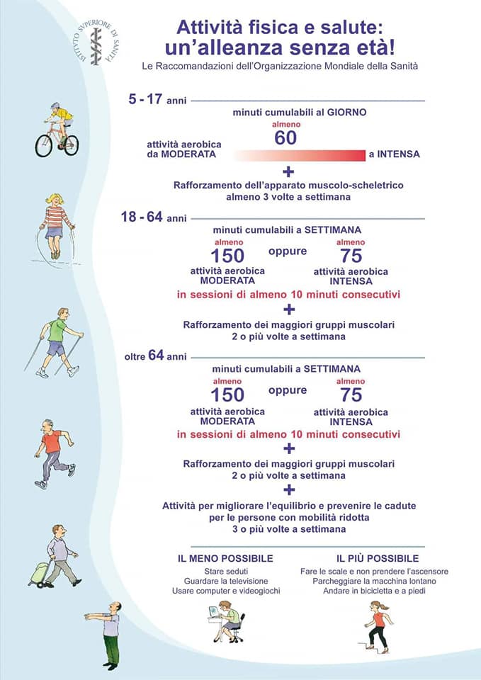 visual attività fisica